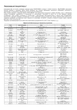 Preview for 10 page of Telefunken 143611 Instruction Manual