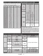 Предварительный просмотр 80 страницы Telefunken 22TLKSMART Operating Instructions Manual