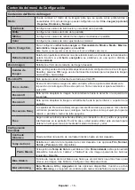 Preview for 17 page of Telefunken 24DTH524 Instruction Manual