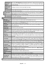 Preview for 24 page of Telefunken 24DTH524 Instruction Manual