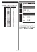 Preview for 28 page of Telefunken 24DTH524 Instruction Manual