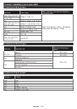 Preview for 29 page of Telefunken 24DTH524 Instruction Manual