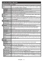 Preview for 55 page of Telefunken 24DTH524 Instruction Manual