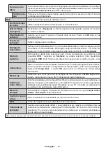 Preview for 62 page of Telefunken 24DTH524 Instruction Manual