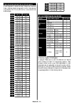 Предварительный просмотр 21 страницы Telefunken 32FN401A Instruction Manual