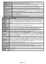 Предварительный просмотр 77 страницы Telefunken 32FN401A Instruction Manual