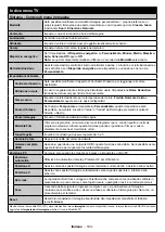 Предварительный просмотр 104 страницы Telefunken 32FN401A Instruction Manual