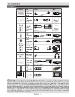 Preview for 6 page of Telefunken 32TLK513D Operating Instructions Manual