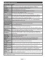 Preview for 9 page of Telefunken 32TLK513D Operating Instructions Manual