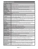 Preview for 10 page of Telefunken 32TLK513D Operating Instructions Manual