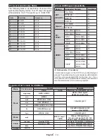 Preview for 13 page of Telefunken 32TLK513D Operating Instructions Manual