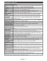 Preview for 22 page of Telefunken 32TLK513D Operating Instructions Manual