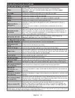 Preview for 36 page of Telefunken 32TLK513D Operating Instructions Manual