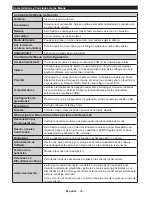 Preview for 37 page of Telefunken 32TLK513D Operating Instructions Manual