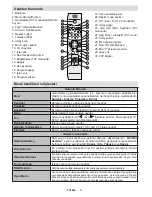 Preview for 5 page of Telefunken 32XT350i User Manual