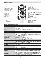 Preview for 13 page of Telefunken 32XT350i User Manual