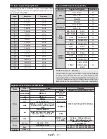 Preview for 44 page of Telefunken 50TLK513ES Operating Instructions Manual