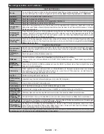 Preview for 63 page of Telefunken 50TLK513ES Operating Instructions Manual