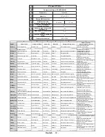 Preview for 81 page of Telefunken 50TLK513ES Operating Instructions Manual