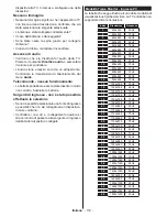 Предварительный просмотр 120 страницы Telefunken A43F446A Instruction Manual