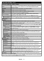 Preview for 13 page of Telefunken AURUM50UHD Instruction Manual