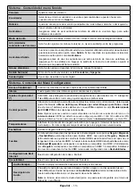 Preview for 14 page of Telefunken AURUM50UHD Instruction Manual