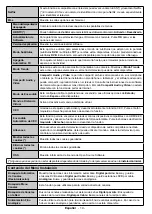 Preview for 15 page of Telefunken AURUM50UHD Instruction Manual