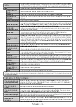 Preview for 43 page of Telefunken AURUM50UHD Instruction Manual