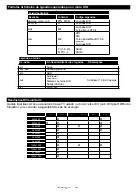 Preview for 50 page of Telefunken AURUM50UHD Instruction Manual