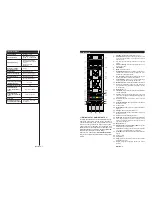 Предварительный просмотр 5 страницы Telefunken B22F340B Instruction Manual