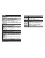 Preview for 8 page of Telefunken B22F340B Instruction Manual