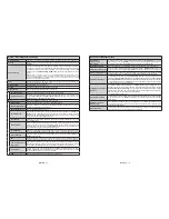 Preview for 9 page of Telefunken B22F340B Instruction Manual