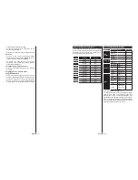 Предварительный просмотр 11 страницы Telefunken B22F340B Instruction Manual