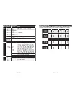 Preview for 12 page of Telefunken B22F340B Instruction Manual