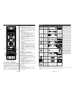 Предварительный просмотр 17 страницы Telefunken B22F340B Instruction Manual