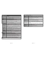 Preview for 19 page of Telefunken B22F340B Instruction Manual