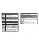 Предварительный просмотр 20 страницы Telefunken B22F340B Instruction Manual