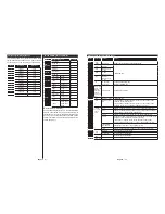 Preview for 22 page of Telefunken B22F340B Instruction Manual