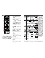 Предварительный просмотр 27 страницы Telefunken B22F340B Instruction Manual