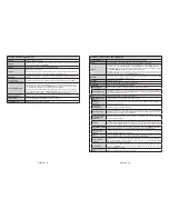 Предварительный просмотр 30 страницы Telefunken B22F340B Instruction Manual