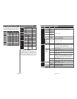 Preview for 33 page of Telefunken B22F340B Instruction Manual