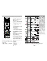 Предварительный просмотр 38 страницы Telefunken B22F340B Instruction Manual