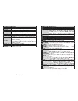 Preview for 41 page of Telefunken B22F340B Instruction Manual