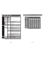 Preview for 44 page of Telefunken B22F340B Instruction Manual