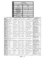 Предварительный просмотр 46 страницы Telefunken B22F340B Instruction Manual