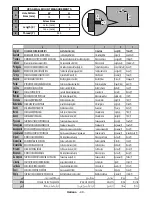 Предварительный просмотр 48 страницы Telefunken B22F340B Instruction Manual