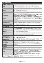 Preview for 15 page of Telefunken B22F342A Instruction Manual