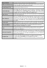 Preview for 18 page of Telefunken B22F342A Instruction Manual