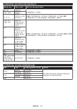 Preview for 24 page of Telefunken B22F342A Instruction Manual