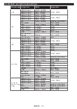 Preview for 25 page of Telefunken B22F342A Instruction Manual